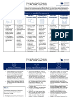 6.7.21 Mde Coaching Model One-Pager