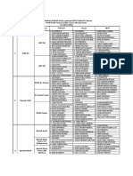 Daftar Mahasiswa Peserta PKL