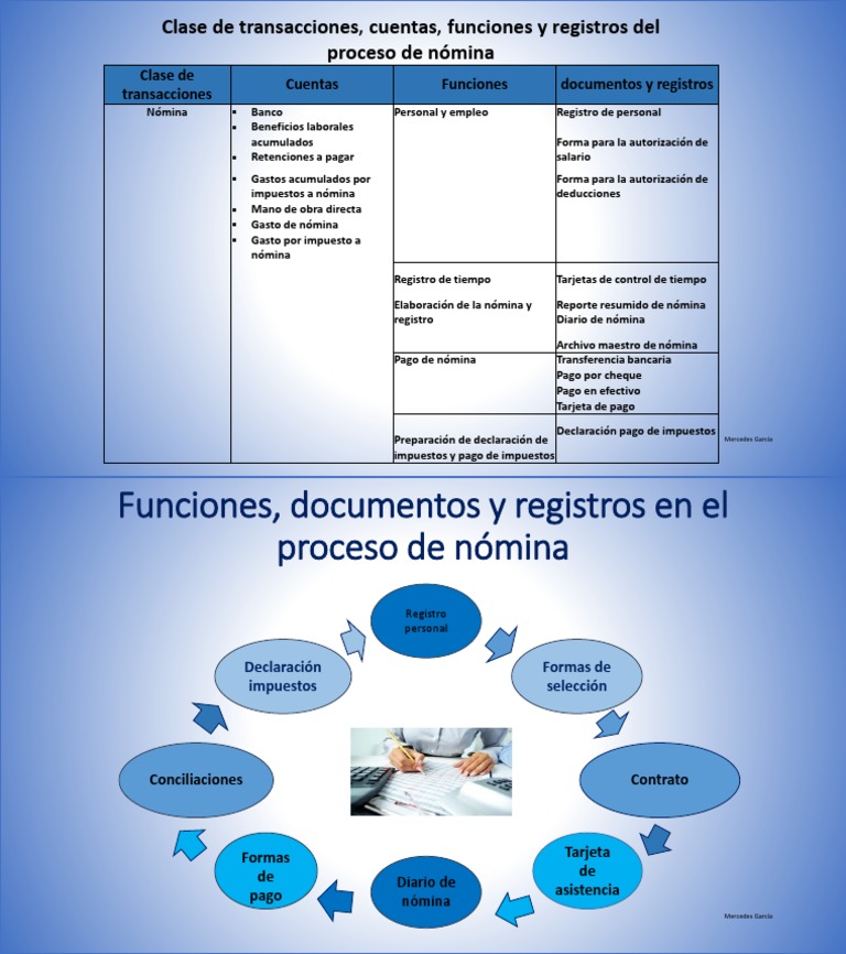 Auditoria Del Proceso de Nómina5610 | PDF | Cheque de pago | Servicios ...