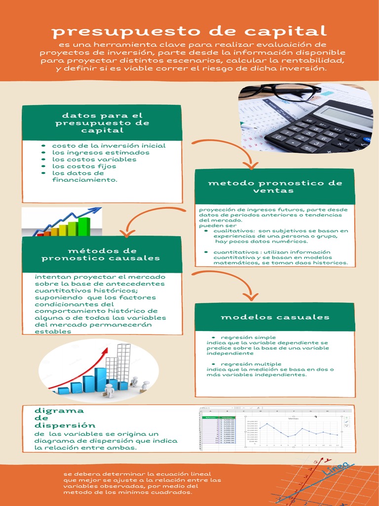 Presupuesto de Capital: Proceso y Técnicas | PDF | Análisis de ...