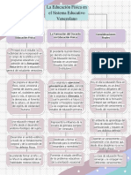 Mapa - Conceptual EDU - FISICA