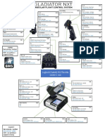 DX Switch Assignments for Logitech X52 Controllers