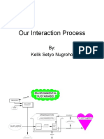 YKI Process Interaction