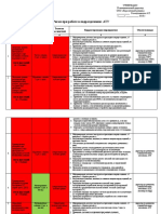 Риски при работе в подразделении АТУ 24.06.2018