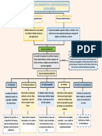 Proceso Adimnistrativo y Departametalizacion