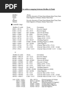 Fatek PLC Modbus Adresleri