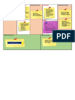 Maria - Guevara - Business Model Canvas - Tarea 3