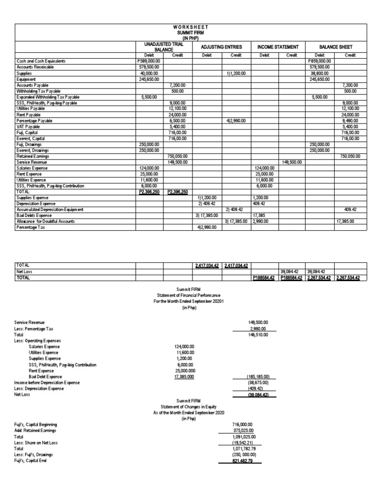 Summit Firm Answer Key | PDF