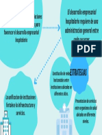 El Funcionamiento en Red, en Asociaciones o Alianzas Entre Las Instituciones para Favorecer El Desarrollo Empresarial Hospitalario