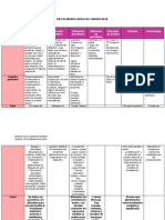 Dietas Modificadas en Consistencia