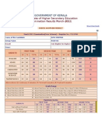 Government of Kerala