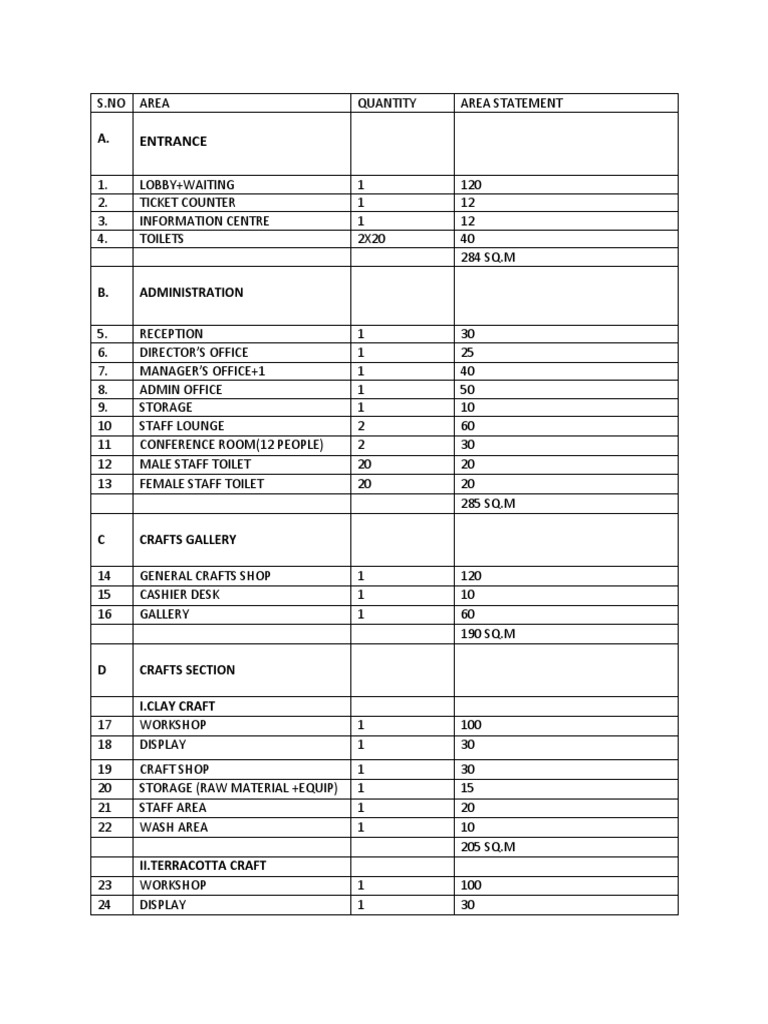 Area Statement Thesis | PDF | Decorative Arts