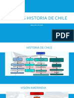 Resumen Historia Chile
