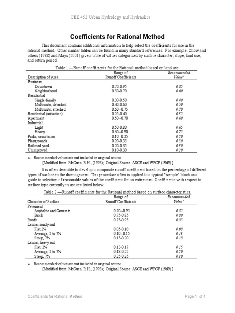 Runoff Coefficients for Urban Hydrology | PDF | Surface Runoff ...