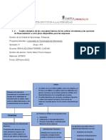 1.2 - Cuadro Sinóptico de Los Conceptos Básicos