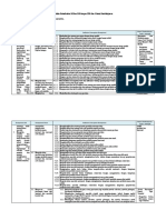 Analisis Keterkaitan KI Dan KD Dengan IPK Dan Materi Pembelajaran