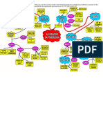 Mapa Mental - Evolução Da Psicologia - Passei Direto