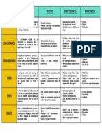 Tecnicas de La Comunicación