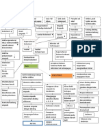 Pathway Kolelitiasis