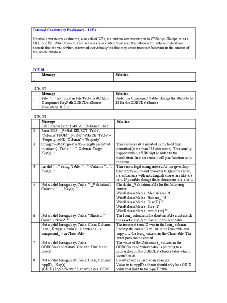 Internal Consistency Evaluators - Ices: Message Solution | PDF ...