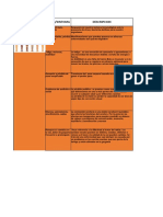 Signo de Dunphy | PDF