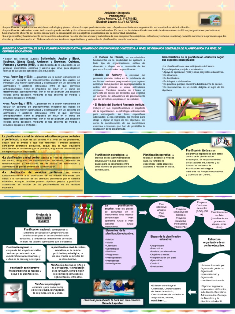 Elementos y Niveles de Planificación Educativa | PDF | Planificación ...