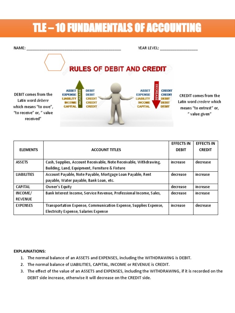 Rules of Debit and Credit | PDF | Debits And Credits | Expense