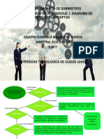 Actividaddeaprendizaje1 Diagramadeproceso Conceptos