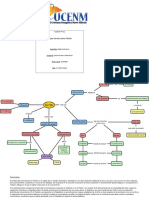 Mapa Mental Sobre Platón