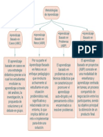 Mapa Conceptual