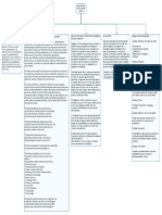 Actividad 5 Mapa Conceptual Características Del Modelo ABP UNISUR