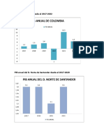 Sectores Que Más Crecieron en Colombia