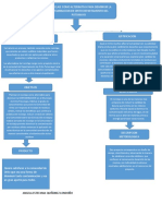 Mapa Conceptual