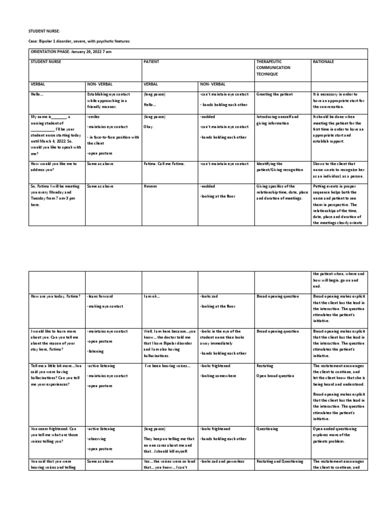 Process Recording: Bipolar Disorder Care | PDF | Nonverbal ...