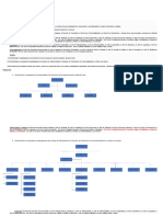 Trabajo2 Organigramas