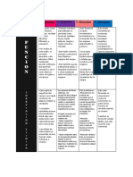 Cuadro Comparativo de Los Tejidos Básicos