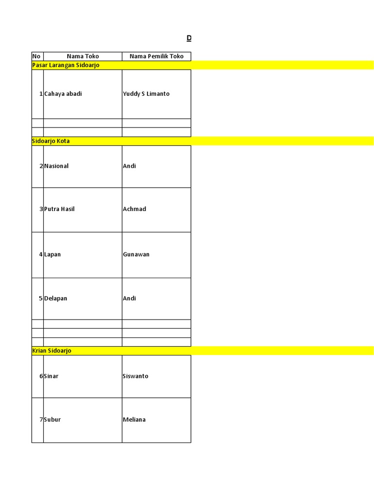 Contest Participants List Sidoarjo | PDF