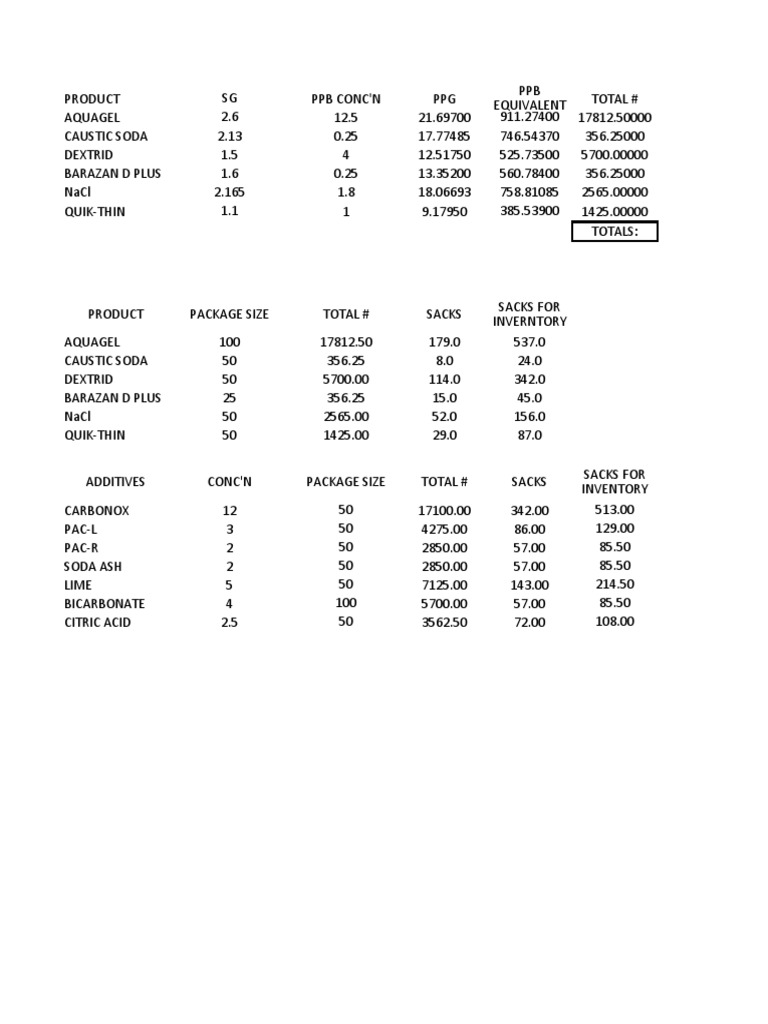 ABC Chart For Lab Final | PDF | Carbon Compounds | Atoms