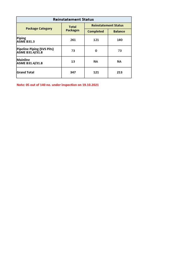 Piping Test Packages Reinstatement Status PDF Atmosphere Engineering