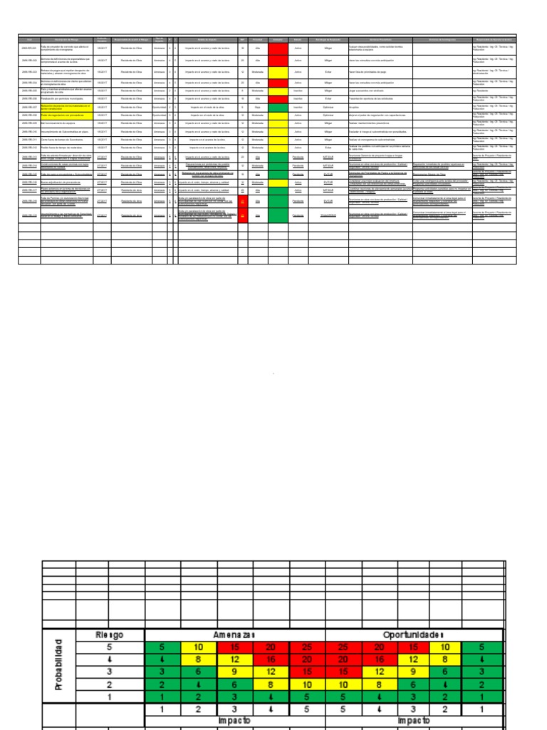 Análisis de la Matriz P x I en Proyectos | PDF