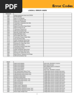 Loadall Error Codes: Dashboard