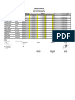 Absensi 28 Februari S.D 06 Maret 2022