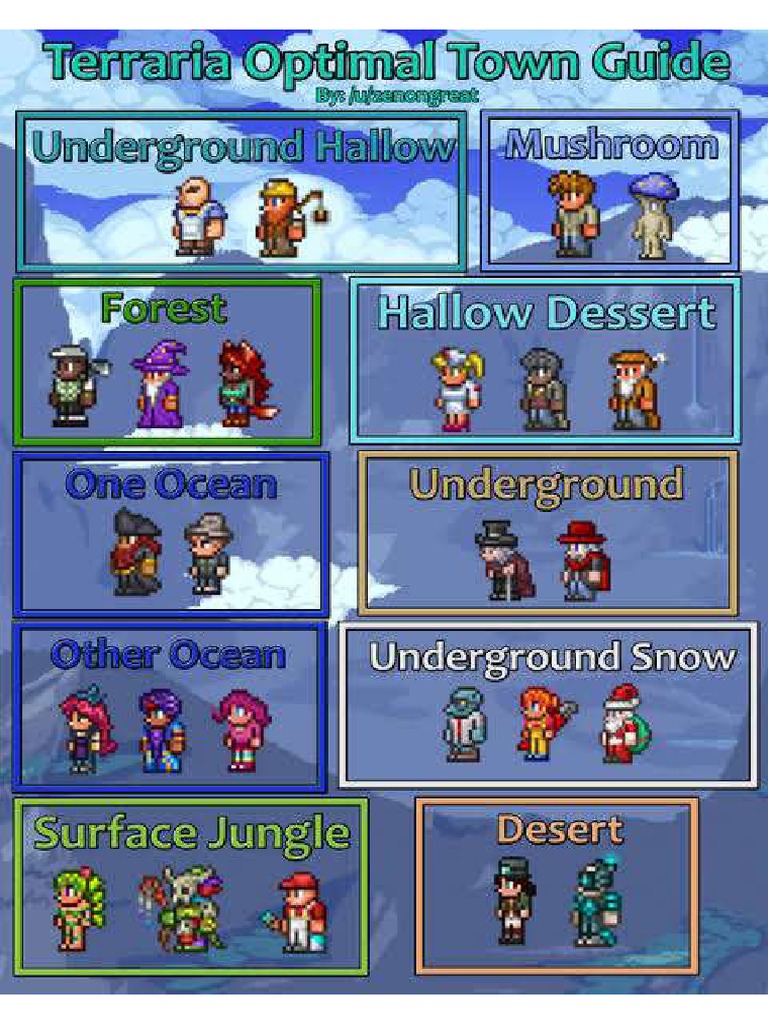 Terraria | PDF