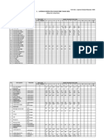 Data Demografi Kunjungan Pasien Rs Bungsu 2021