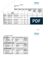 Composition of Board of Directors: Annexure I Format To Be Submitted by Listed Entity On Quarterly Basis - 30-Jun-2019 I