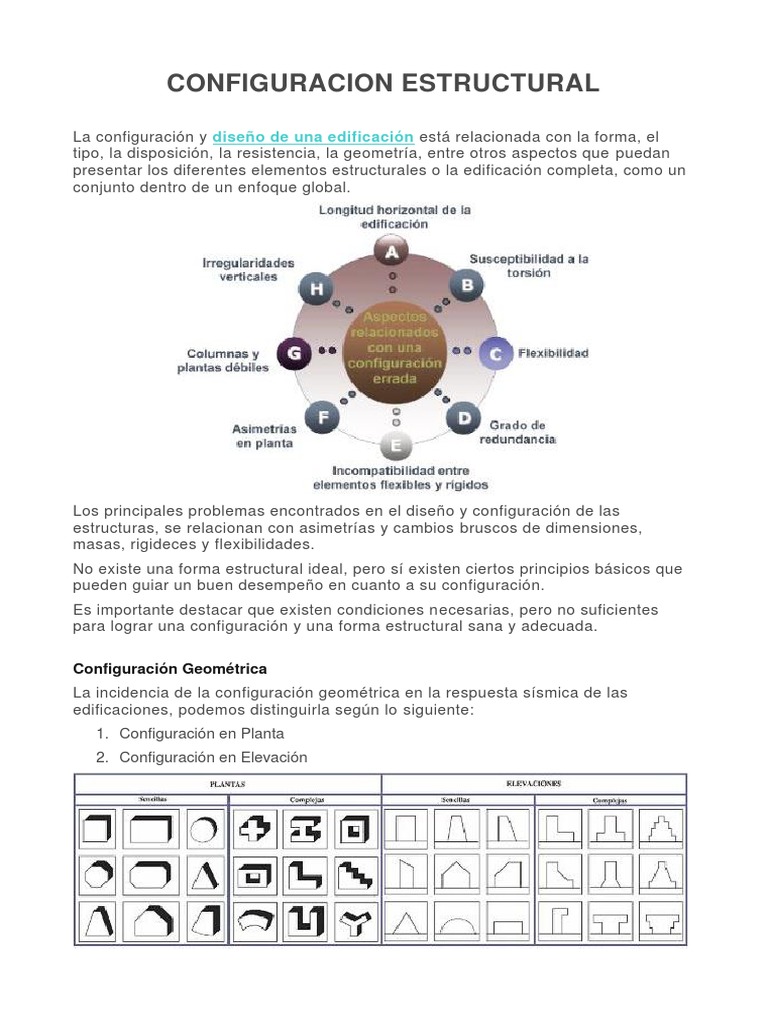 C3-Configuración Estructural y Planos | PDF | Temblores