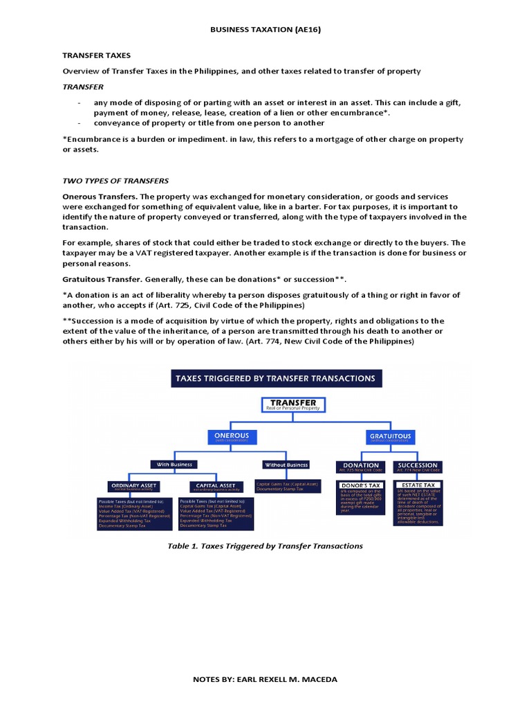 Overview of Transfer and Gross Estate PDF Estate Tax In The United States Taxes
