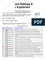 IP Enclosure Ratings & Standards