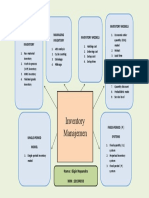 Inventory Models: EOQ, ROP, SS