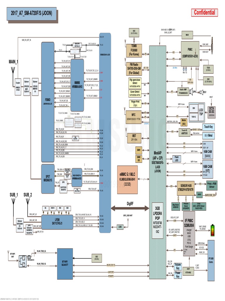 Smartphone Hardware Components | PDF | Data Transmission | Manufactured ...